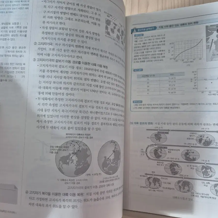 2025 수능특강 수특 지구과학1 지학1 지구과학I 지학I