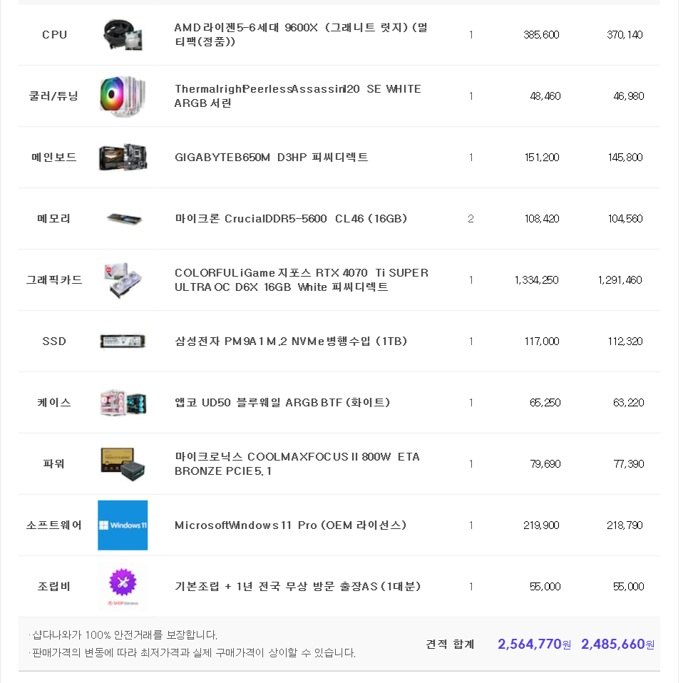 (새제품)9600X/4070Ti수퍼/램32/1TB/게임풀옵 PC본체데스크