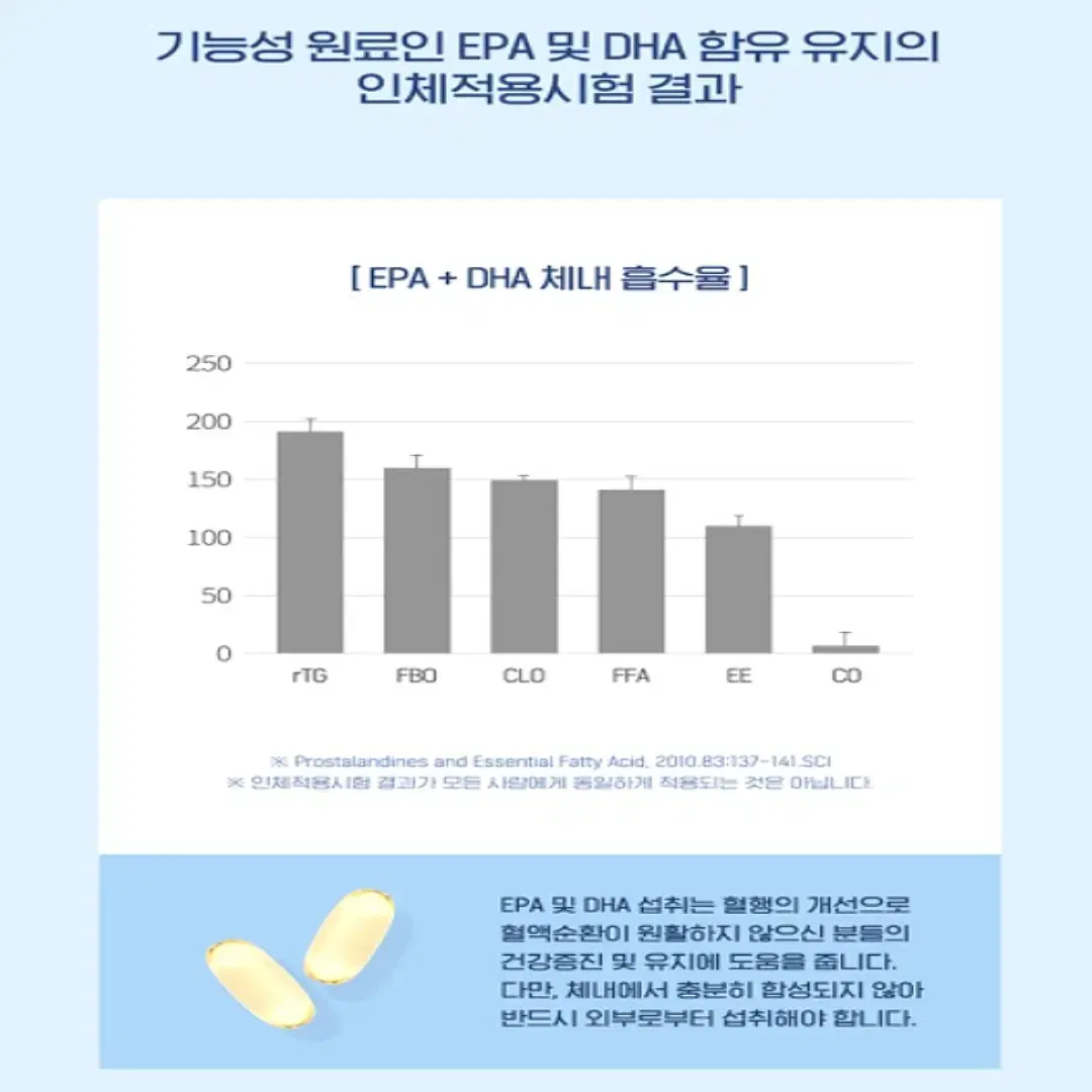 [6개월]닥터브라이언 알티지 오메가3 1400 프리미엄 대용량180캡슐