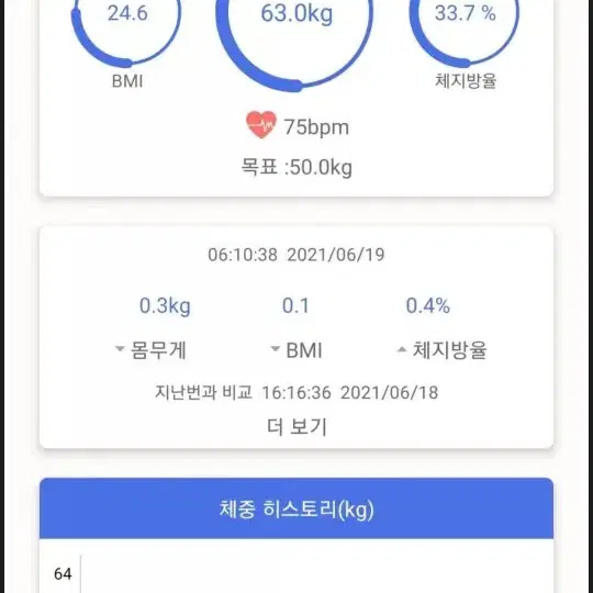 스마트 체중계 욜로그램 YG-2020