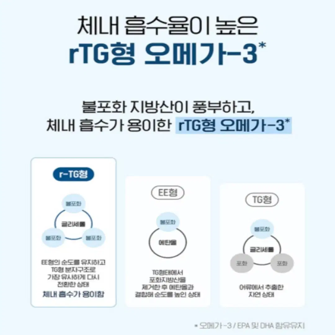 [2개월]닥터브라이언 알티지 오메가3 1400 프리미엄 60캡슐