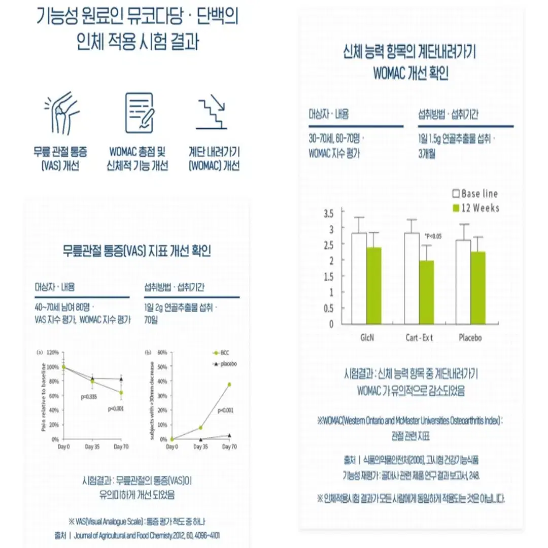 닥터브라이언 관절연골엔 소연골 콘드로이친 뮤코다당단백 1200(60정)