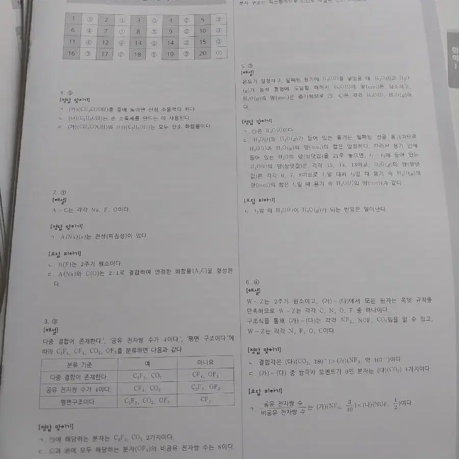 (가격협의가능)2025 시대 화학