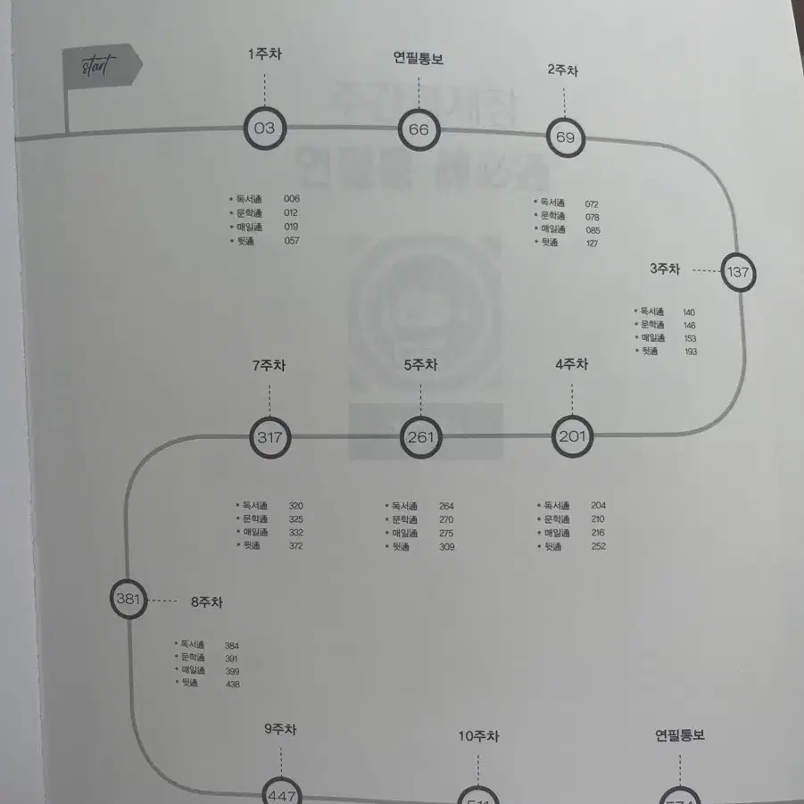 김동욱 연필통 일클래스