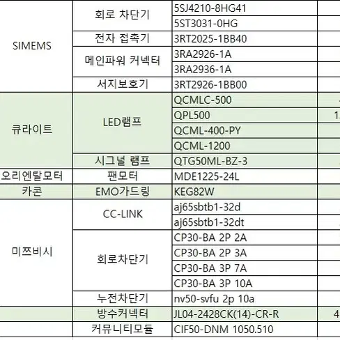 미사용 산업용품 팝니다.