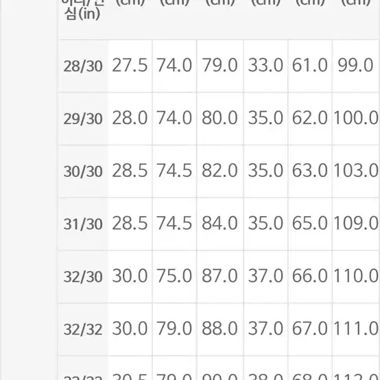 [36]더블알엘 RRL 서플러스 카고 팬츠