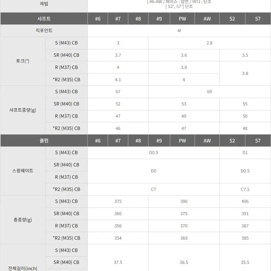 PRGR 23년 LS 남성용  8아이언세트 (아이언커버 증정)