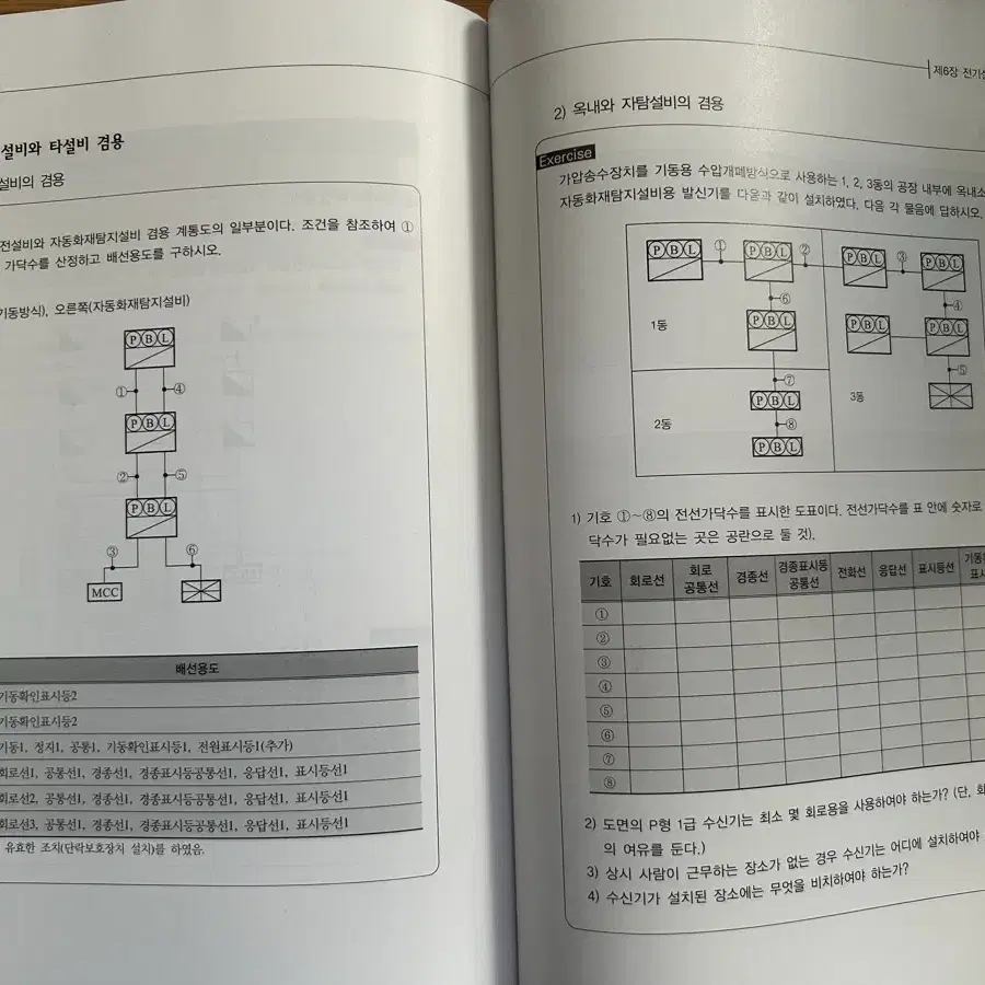 쉽게 배우는 소방전기 설비 및 설계 동화기술 송영주