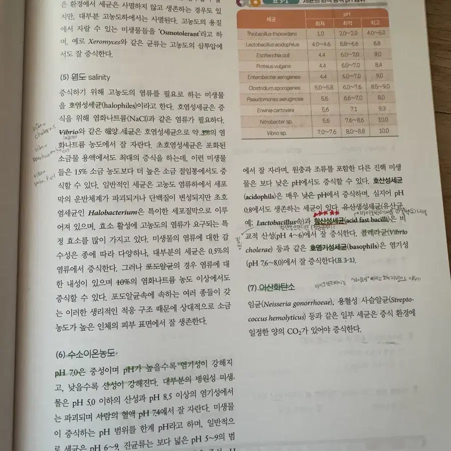 수문사 최신병원미생물학