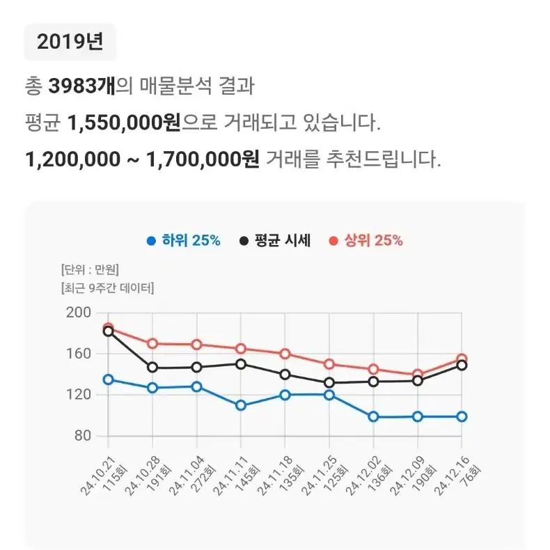 19년식 PCX125 4만키로 배달세팅 스쿠터 (급매)