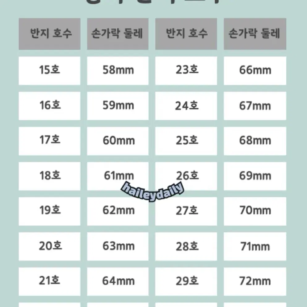 부산 18k 진짜 예쁜 크롬하츠 금반지 3.13돈 17~18호