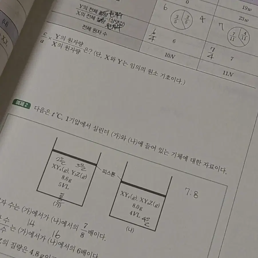 정훈구T 정답화학 개념의 정답