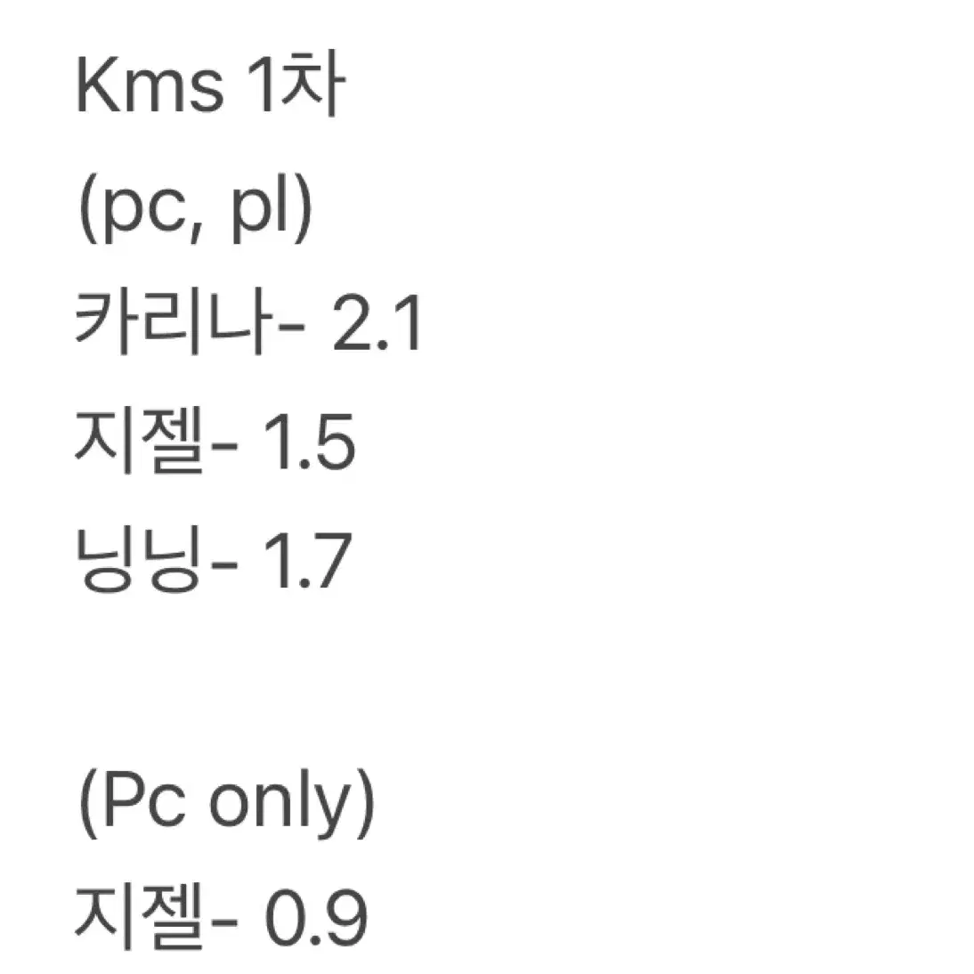 에스파 kms 1차 2차 상하이 대면 팬싸 크리스마스 분철