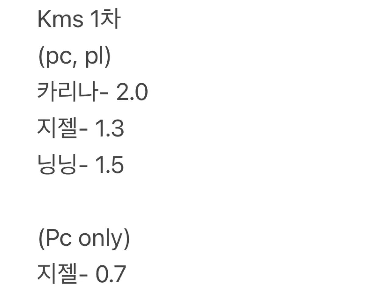 에스파 kms 1차 2차 상하이 대면 팬싸 크리스마스 분철