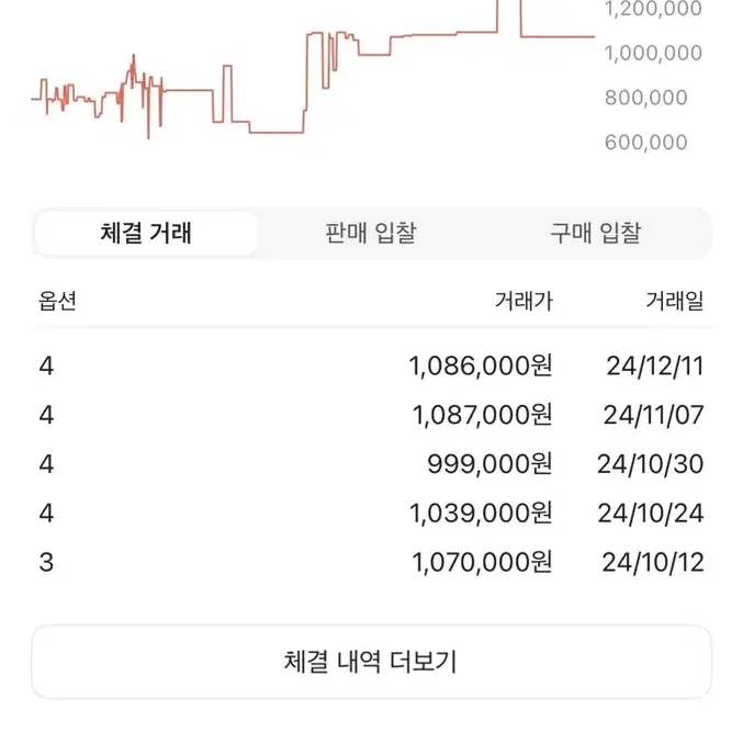 톰브라운 도네갈 케이블 사선 브이넥 가디건 네이비