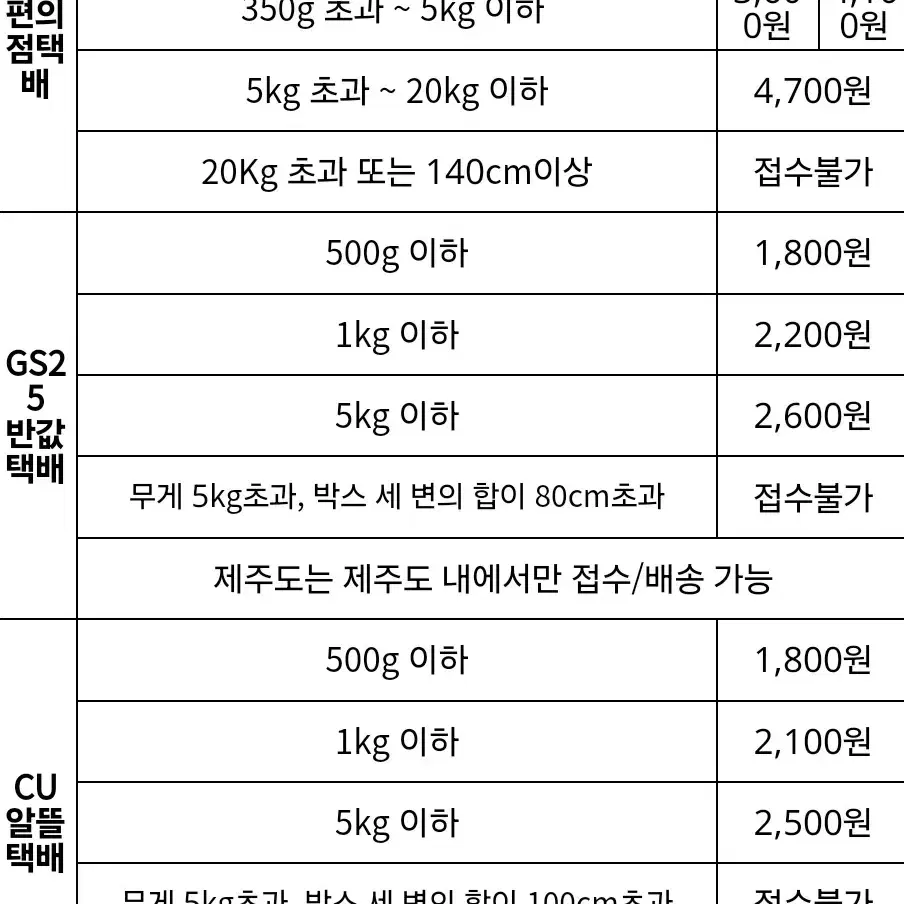 메가스터디 백호 생명과학1 교재