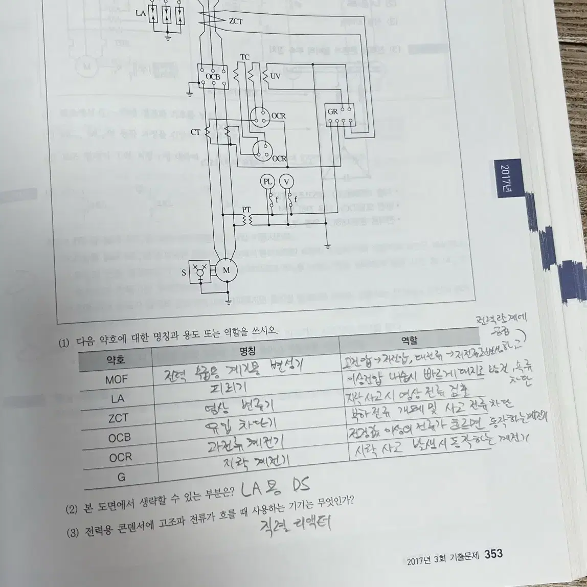 에듀윌 2024 실기