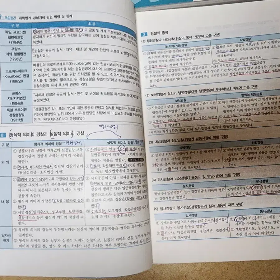 해양경찰학개론(기본), 해사법규(기출700) 해사영어(기출)론박스터디