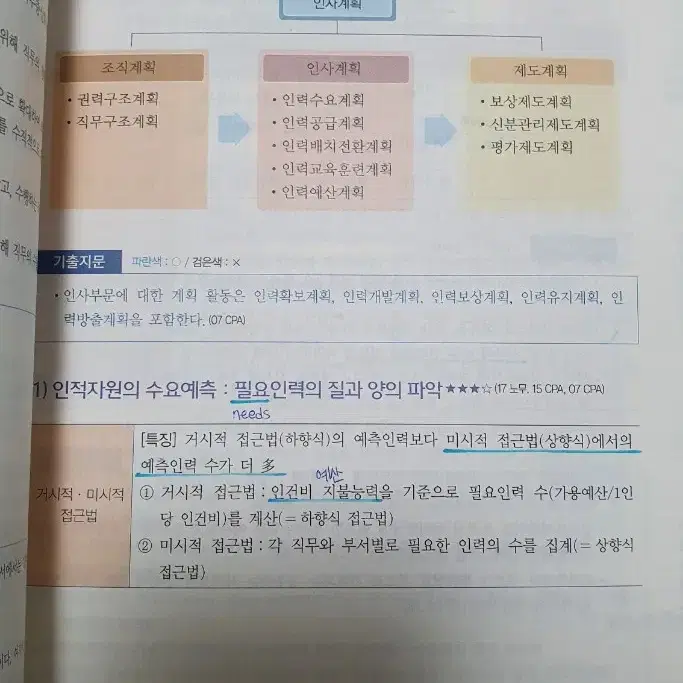 경영학 워크북 6판