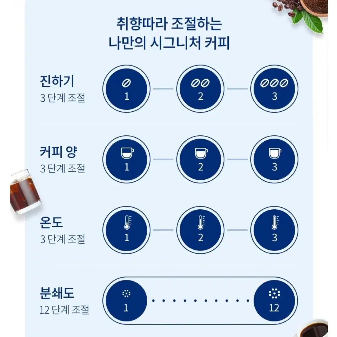 (새상품)필립스 커피머신 3300 팔아요