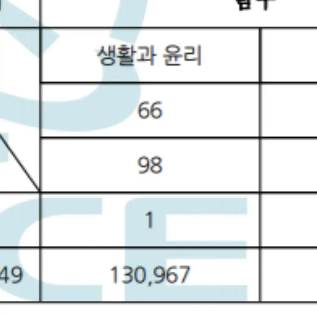 생활과 윤리 선지 정리본 판매합니다!