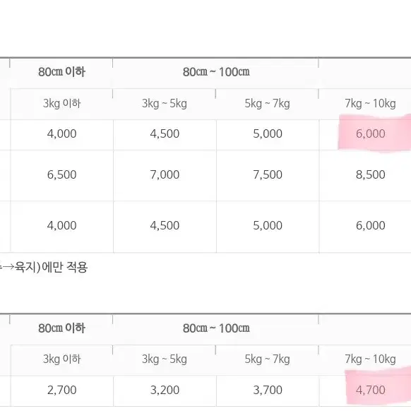 [예약가능] 우타이테 eve 이브 대형 포스터 특대 사이즈 굿즈