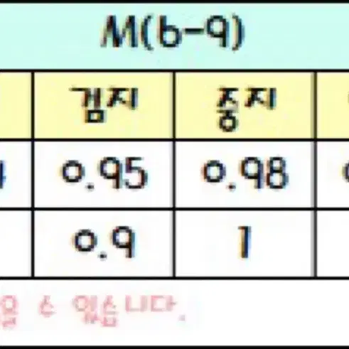 어린이 수제네일팁(크리스마스)-6~9세추천