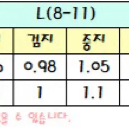 어린이네일팁(곰돌이)-8세~11세추천