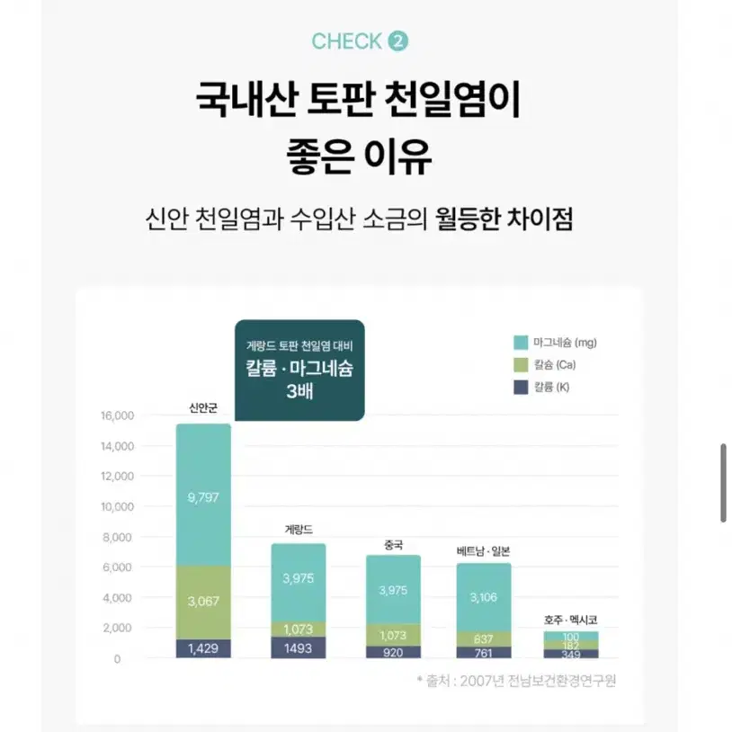 (새상품/원가 13000) 국산 천일염 함초소금 + 유리 그라인더