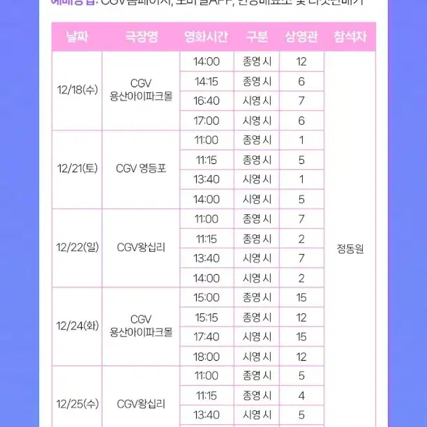 12/22 정동원 무대인사 C열 중블 1~3연석