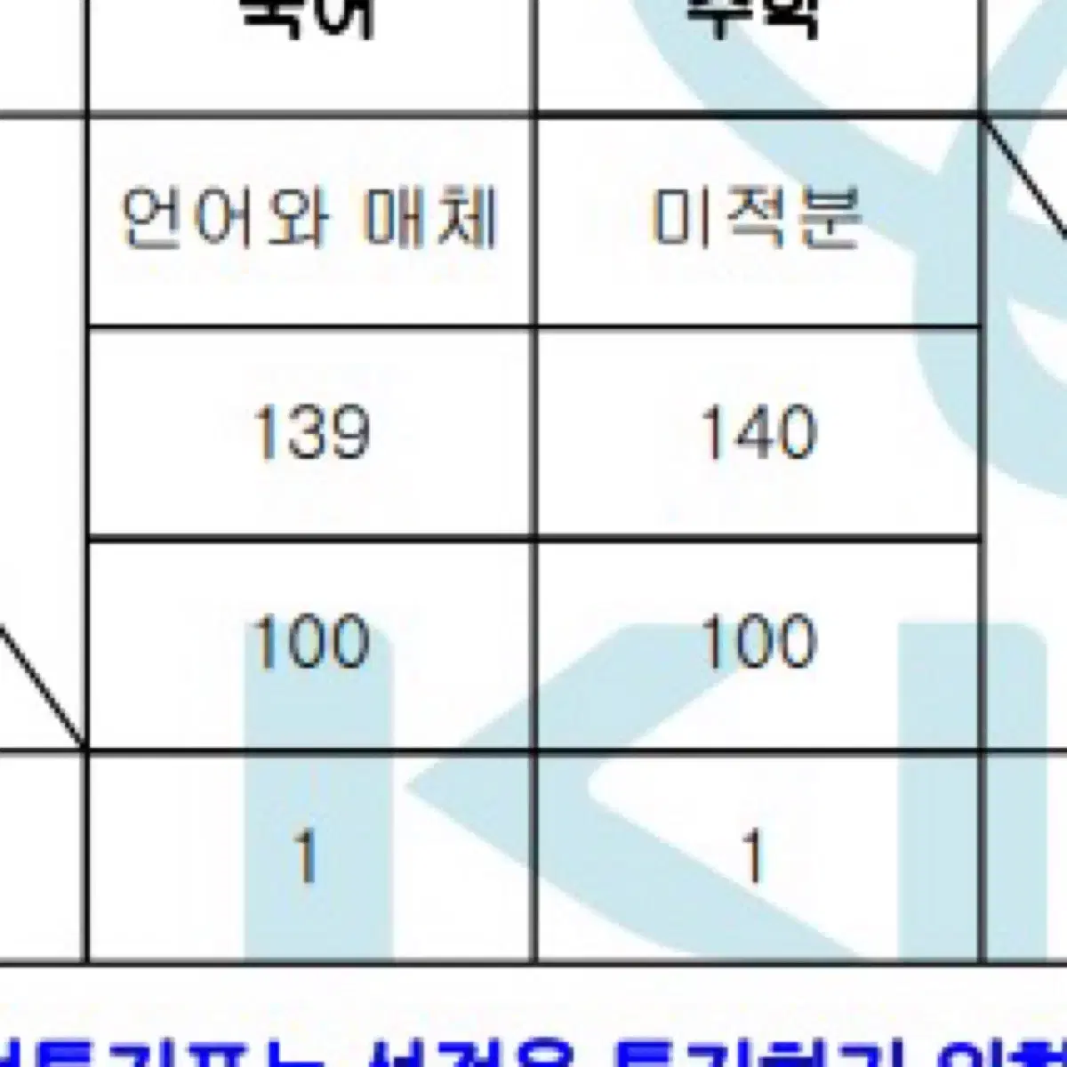 수능 수학 과외 (작년 3->올해 만점) 미적분