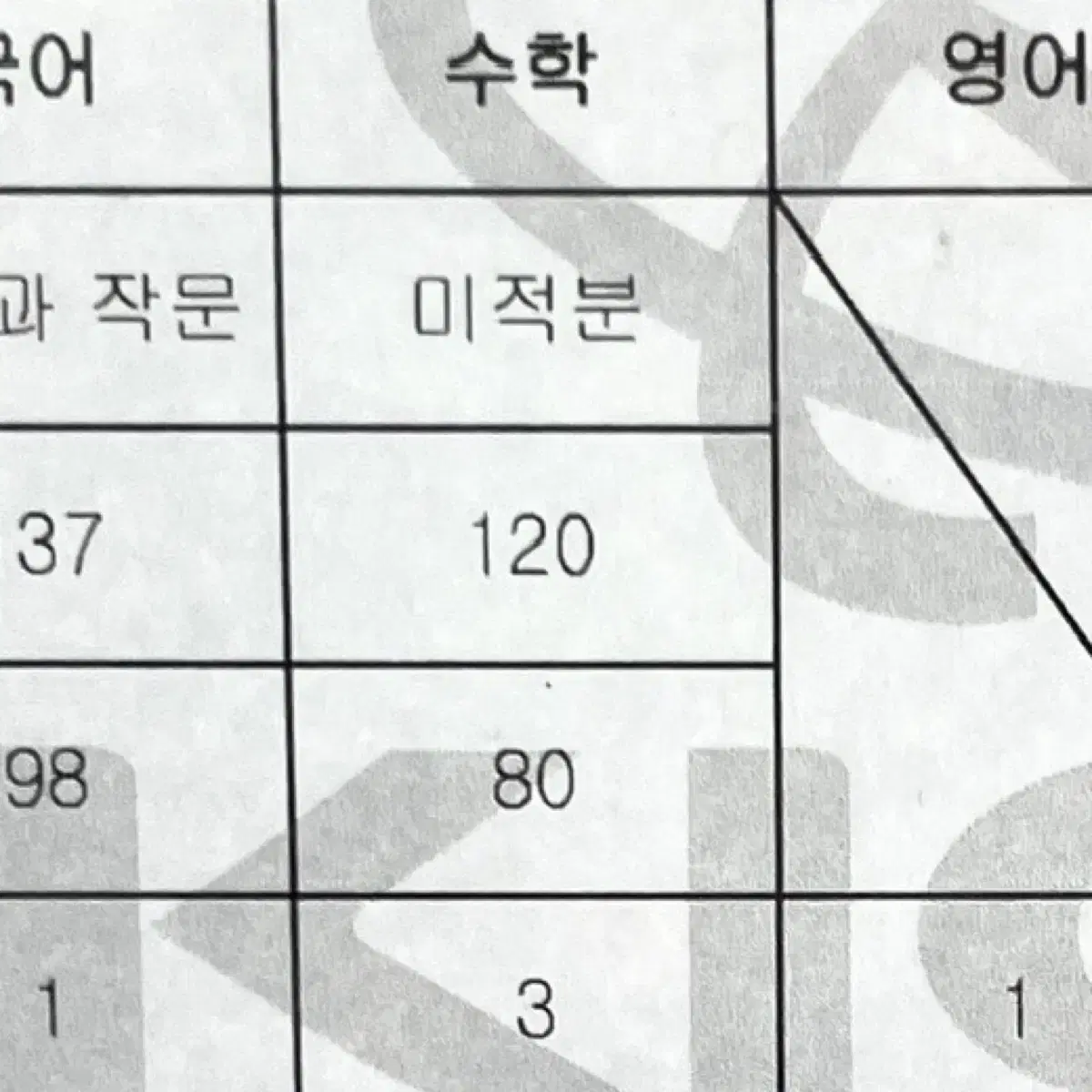 수능 수학 과외 (작년 3->올해 만점) 미적분