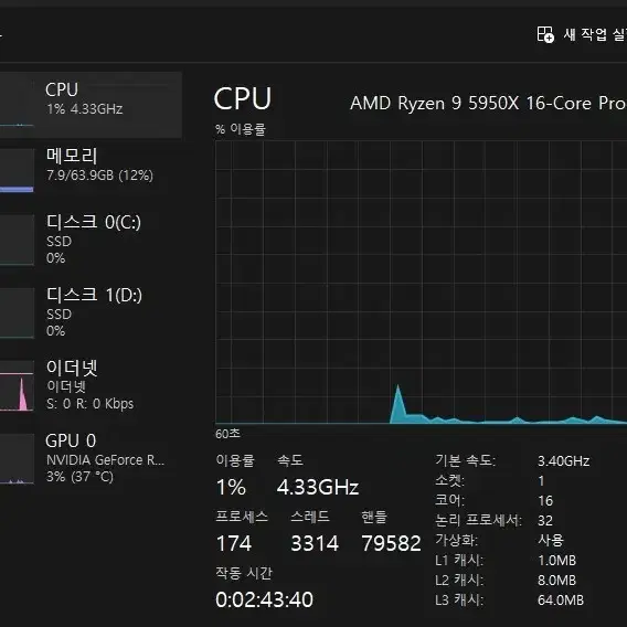 고사양 컴퓨터 5950x rtx4060