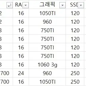 사무실 컴터 정리합니다 (롤, 사무용)