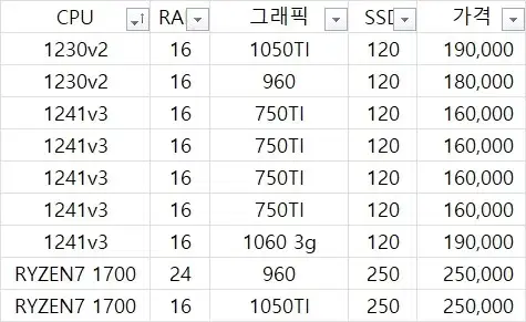 사무실 컴터 정리합니다 (롤, 사무용)