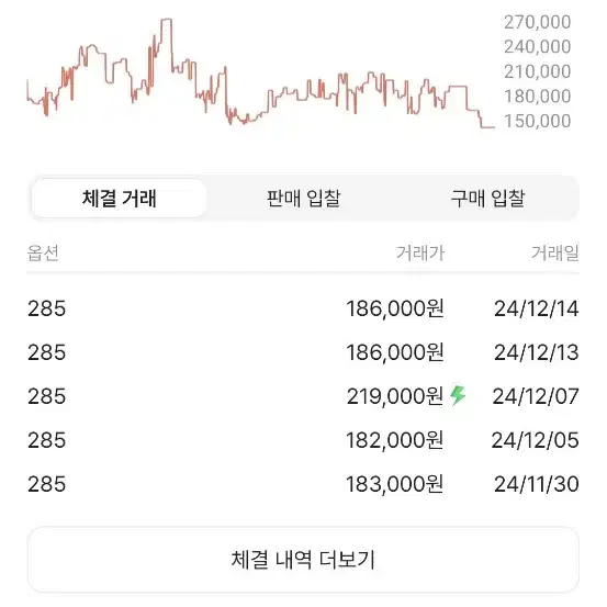 된장포스 미드 285 새상품