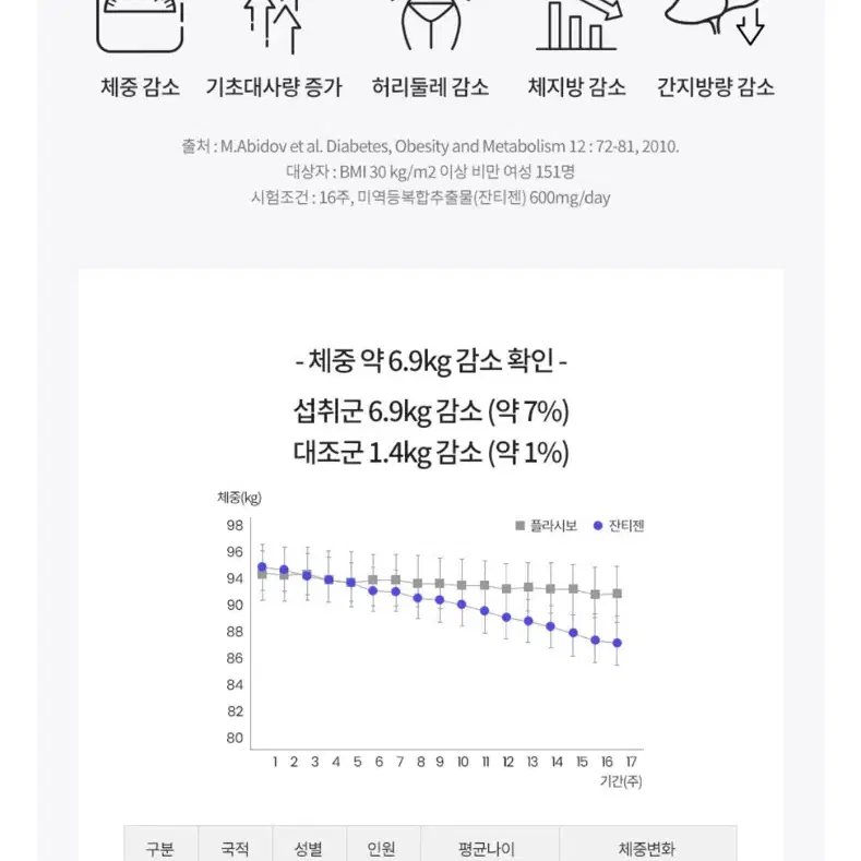 푸응 나이트버닝 잔티젠