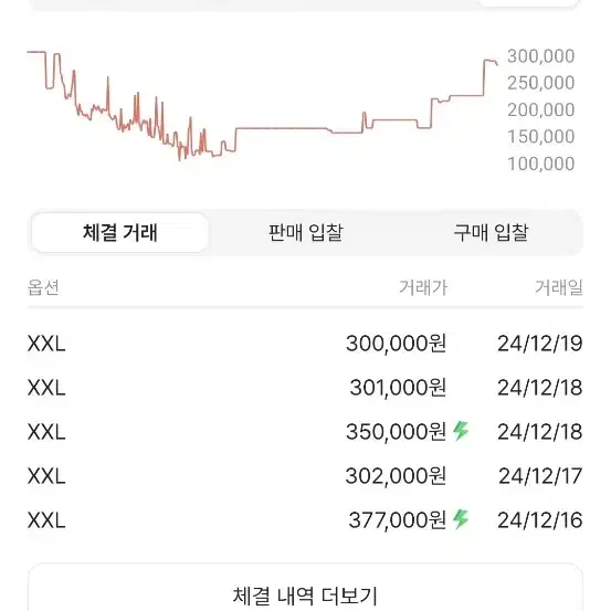 나이키 써마핏 패딩 xxl 이동휘 패딩