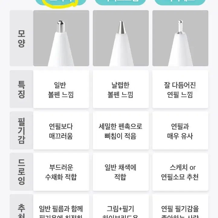 지니비 | 또박또박 애플펜슬 반영구 메탈 펜촉 모나비