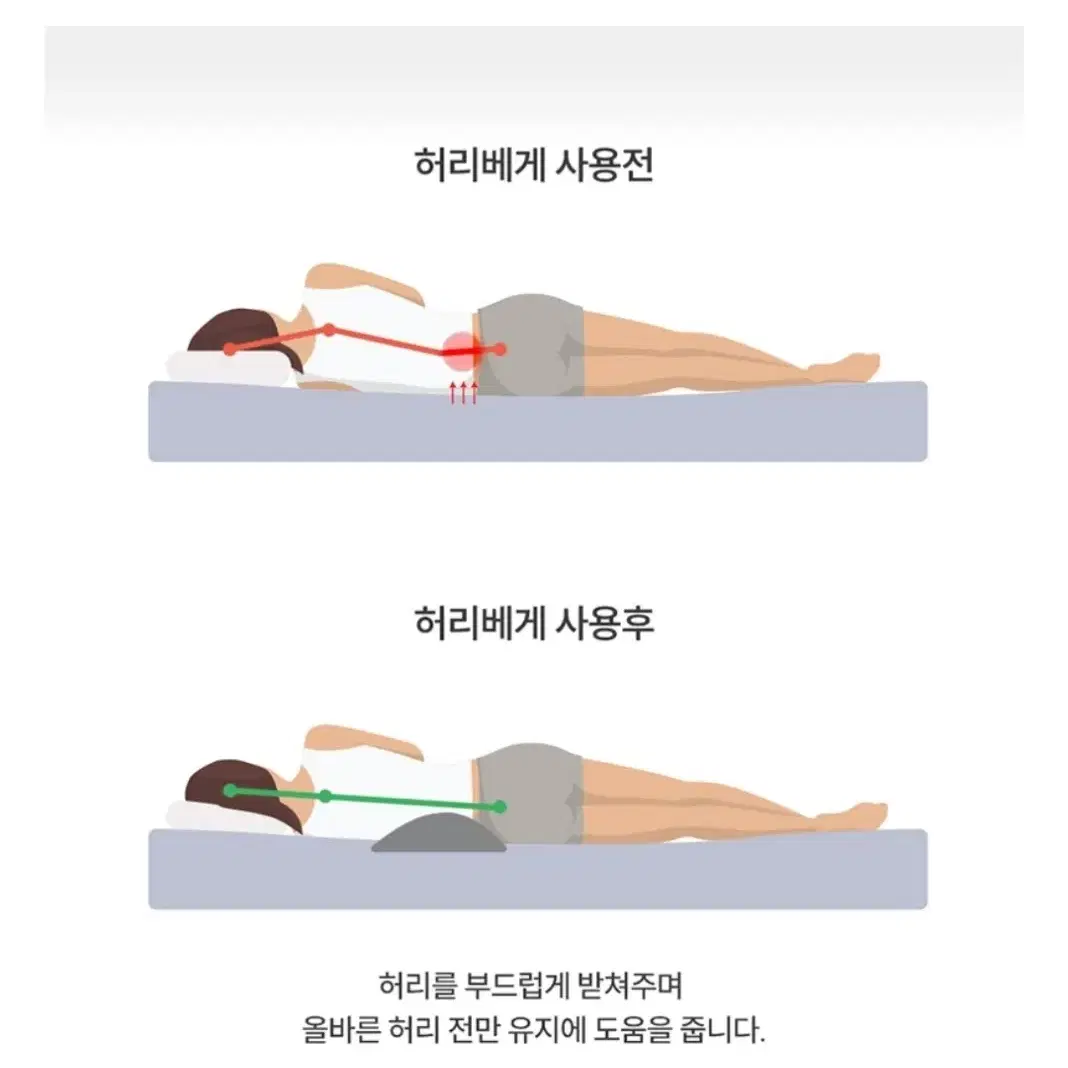 허리베개 등받이 베개 침대배게 등쿠션(블랙)