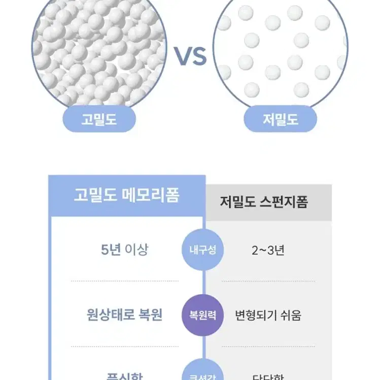 허리베개 등받이 베개 침대배게 등쿠션(블랙)