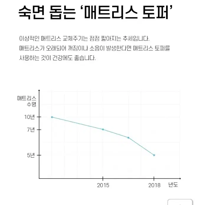 쿠르잠 접이식 토퍼 싱글  미사용 사무실 손님방