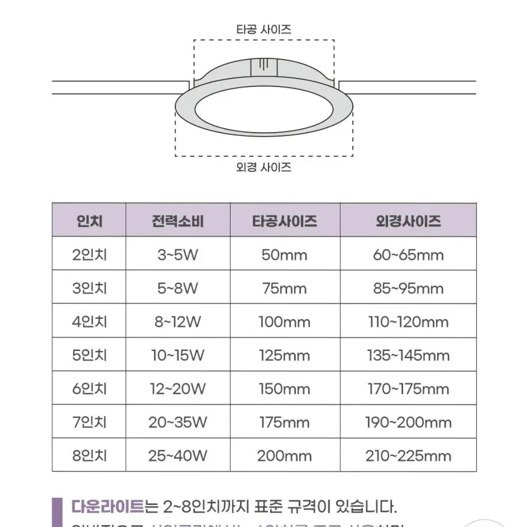 LED 다운라이트 3인치 5~8w 안정기 일체형 조명 매입등