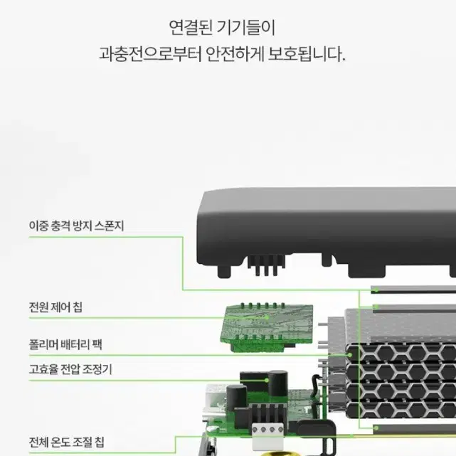 벨킨 고속 충전 듀얼 보조배터리 20000mAh 미개봉 새제품 팝니다