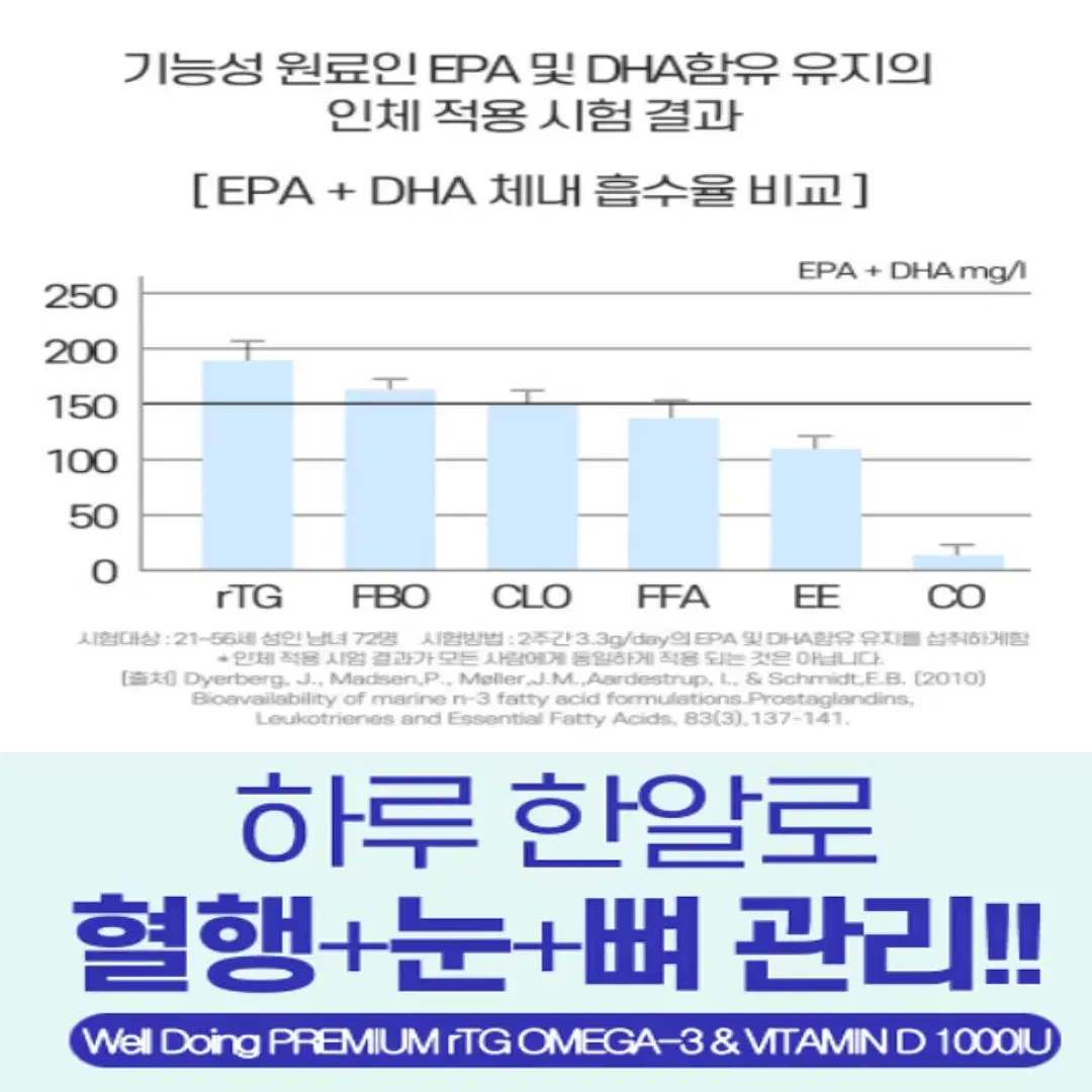 [3개월]기술력의 미국 정식통관 안심 알티지 오메가3 비타민D 90캡슐