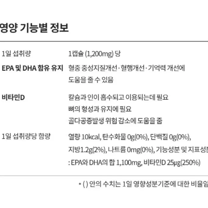 [3개월]청정 캐나다 정식통관 안심 알티지 오메가3 대용량 90캡슐