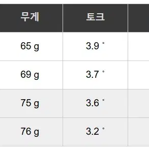 드날리 드라이버 블랙 샤프트 [트루템퍼코리아 슬리브 그립 포함]