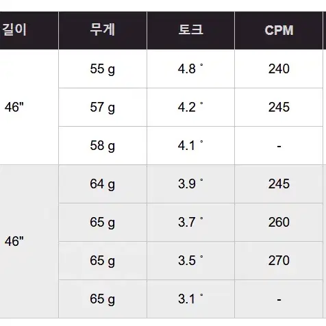 드날리 드라이버 블루 샤프트 [트루템퍼코리아 슬리브 그립 포함]