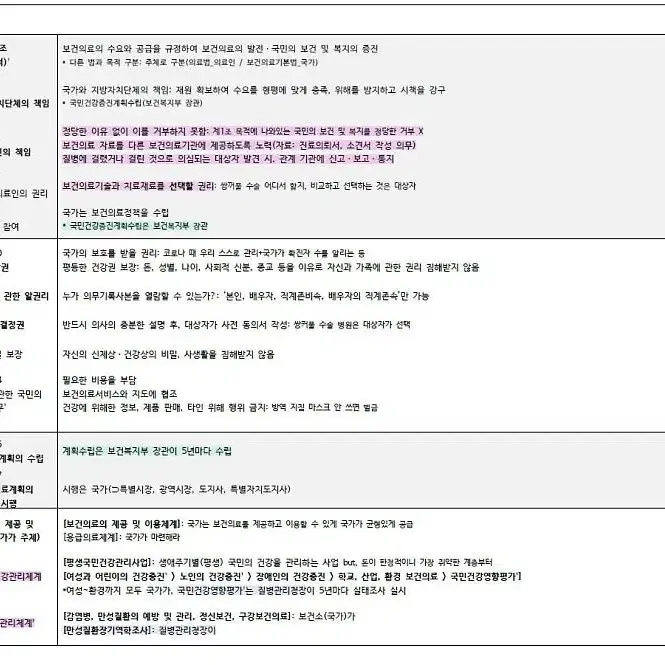 간호사 국가고시 보건의료법규 정리 pdf