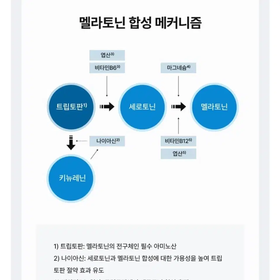 멜라토닌